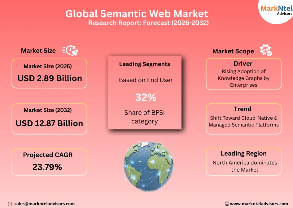Global Semantic Web Market Size & Forecast uploads/infographic/Global Semantic Web Market.webp